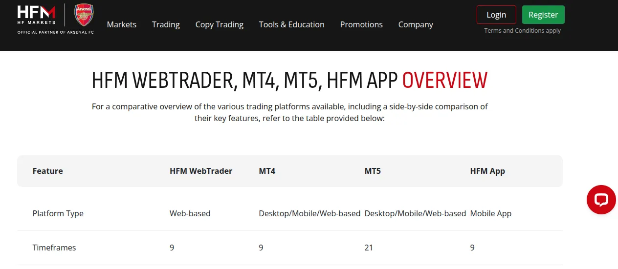 Image shows HFM Kenya offers a number of trading platforms